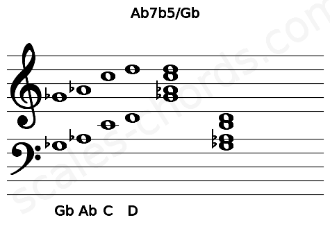 Musical staff for the Ab7b5\Gb chord