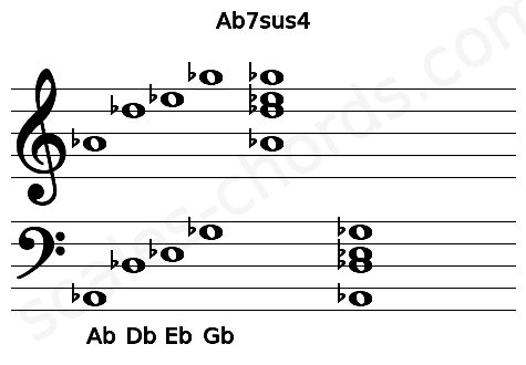 Musical staff for the Ab7sus4 chord