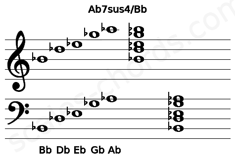 Musical staff for the Ab7sus4\Bb chord