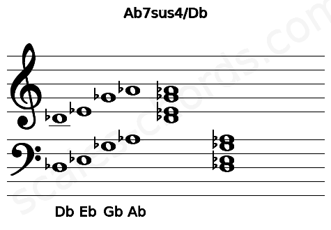 Musical staff for the Ab7sus4\Db chord
