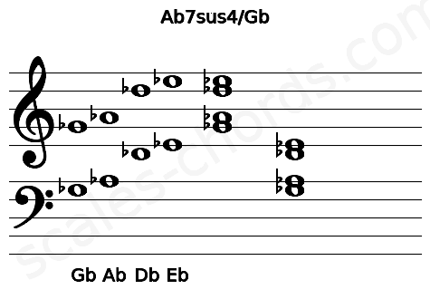 Musical staff for the Ab7sus4\Gb chord