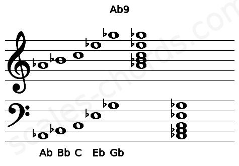 Musical staff for the Ab9 chord
