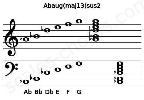 Musical staff for the Abaug(maj13)sus2 chord
