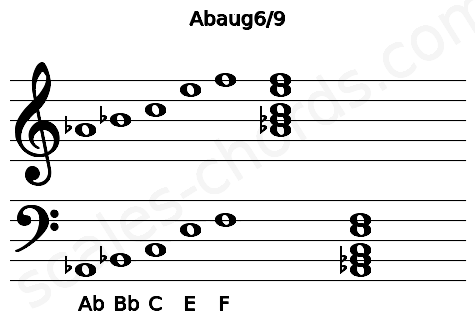 Musical staff for the Abaug6\9 chord