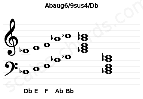 Musical staff for the Abaug6\9sus4\Db chord