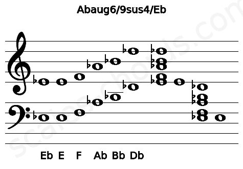 Musical staff for the Abaug6\9sus4\Eb chord