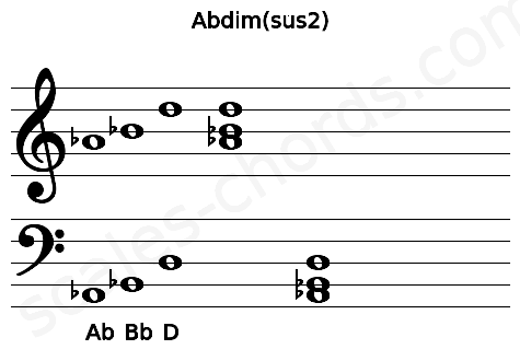 Musical staff for the Abdim(sus2) chord