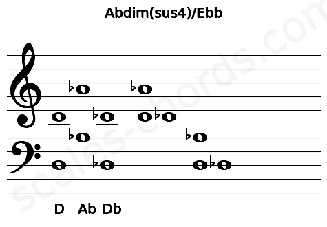 Musical staff for the Abdim(sus4)\Ebb chord