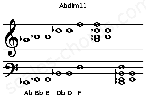 Musical staff for the Abdim11 chord