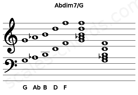 Musical staff for the Abdim7\G chord