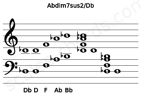 Musical staff for the Abdim7sus2\Db chord