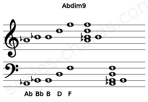 Musical staff for the Abdim9 chord