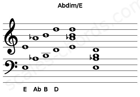 Musical staff for the Abdim\E chord