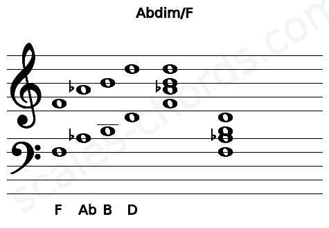 Musical staff for the Abdim\F chord