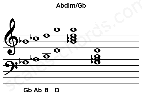Musical staff for the Abdim\Gb chord
