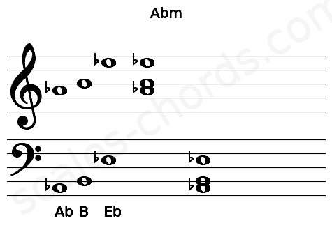 Musical staff for the Abm chord
