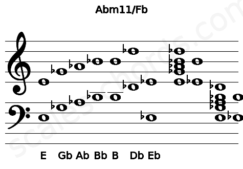 Musical staff for the Abm11\Fb chord
