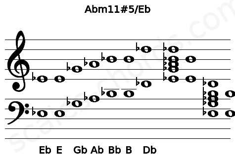 Musical staff for the Abm11#5\Eb chord