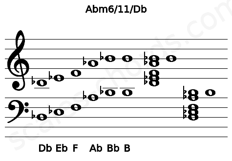 Musical staff for the Abm6\11\Db chord