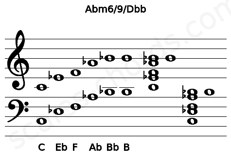 Musical staff for the Abm6\9\Dbb chord