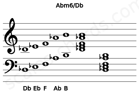 Musical staff for the Abm6\Db chord