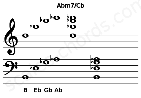 Musical staff for the Abm7\Cb chord