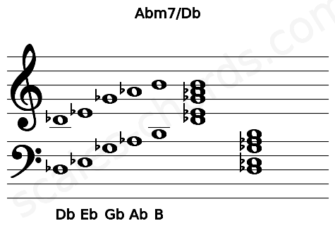 Musical staff for the Abm7\Db chord