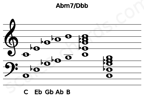 Musical staff for the Abm7\Dbb chord