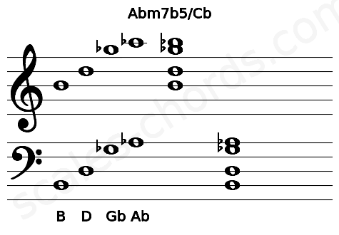 Musical staff for the Abm7b5\Cb chord