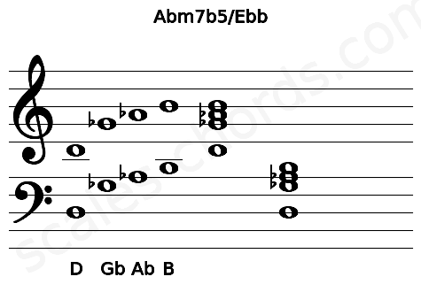 Musical staff for the Abm7b5\Ebb chord