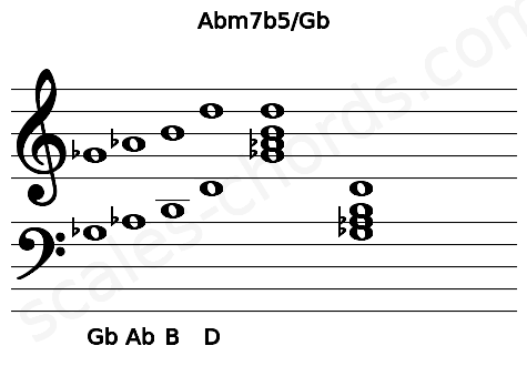 Musical staff for the Abm7b5\Gb chord