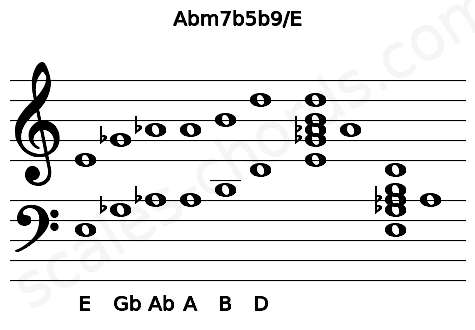 Musical staff for the Abm7b5b9\E chord