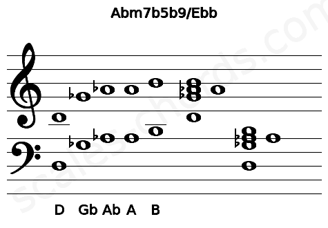 Musical staff for the Abm7b5b9\Ebb chord