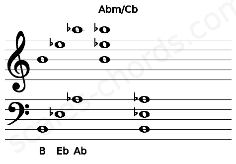 Musical staff for the Abm\Cb chord