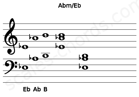 Musical staff for the Abm\Eb chord