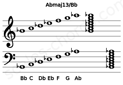 Musical staff for the Abmaj13\Bb chord