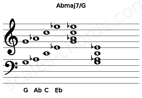 Musical staff for the Abmaj7\G chord