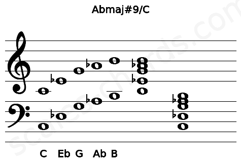 Musical staff for the Abmaj#9\C chord