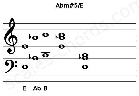 Musical staff for the Abm#5\E chord