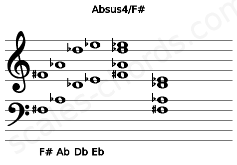 Musical staff for the Absus4\F# chord