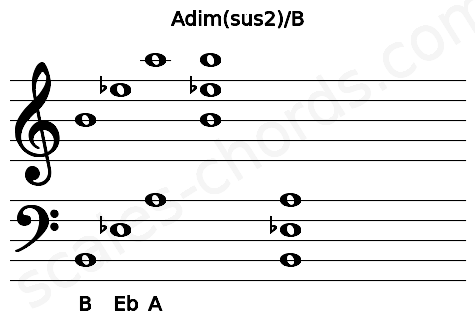 Musical staff for the Adim(sus2)\B chord