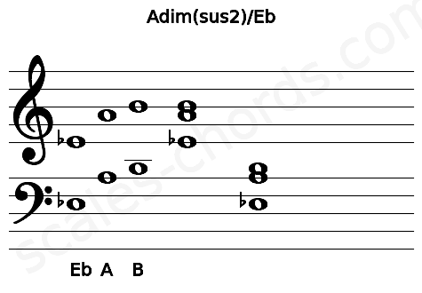 Musical staff for the Adim(sus2)\Eb chord