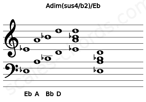 Musical staff for the Adim(sus4\b2)\Eb chord