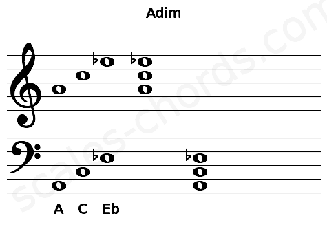 Musical staff for the Adim chord