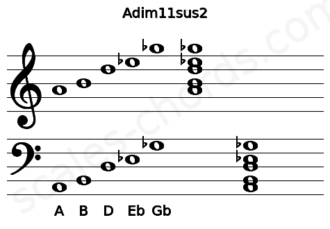 Musical staff for the Adim11sus2 chord