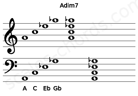 Musical staff for the Adim7 chord