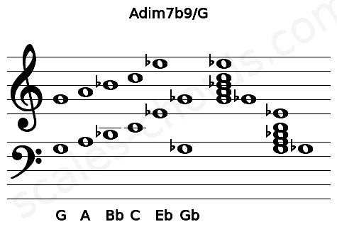 Musical staff for the Adim7b9\G chord