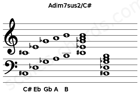 Musical staff for the Adim7sus2\C# chord