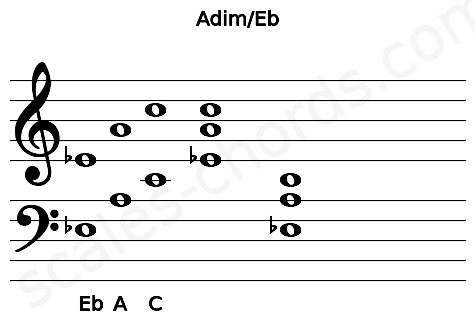 Musical staff for the Adim\Eb chord