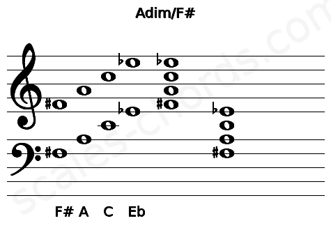 Musical staff for the Adim\F# chord
